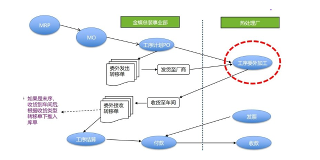 上海商品管理系统方案 苏州盛蝶软件科技供应