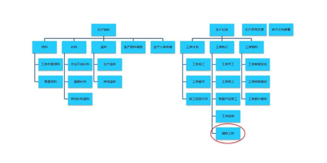 常州智能ERP系统管理方案 苏州盛蝶软件科技供应