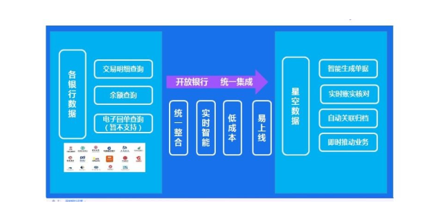 常熟小规模财务系统功能 苏州盛蝶软件科技供应