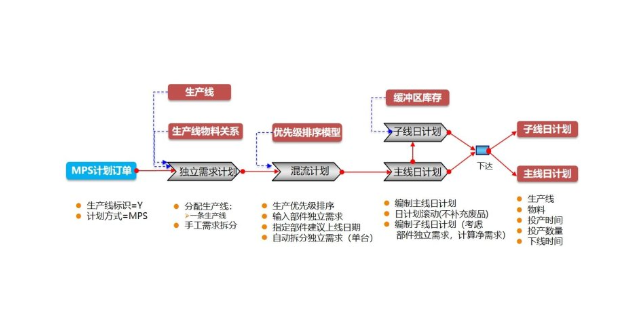 张家港灯具ERP系统多少钱 苏州盛蝶软件科技供应
