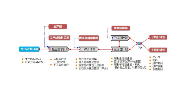 台州ERP销售管理 苏州盛蝶软件科技供应