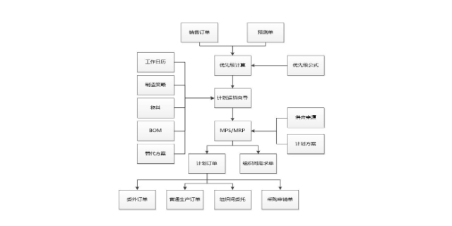 张家港电子ERP管理软件 苏州盛蝶软件科技供应
