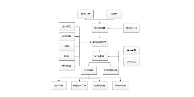 张家港电商ERP系统 苏州盛蝶软件科技供应