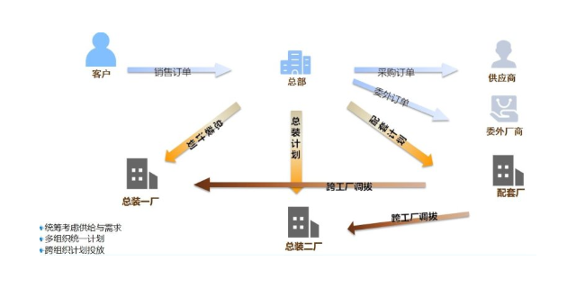 张家港ERP办公管理软件 苏州盛蝶软件科技供应