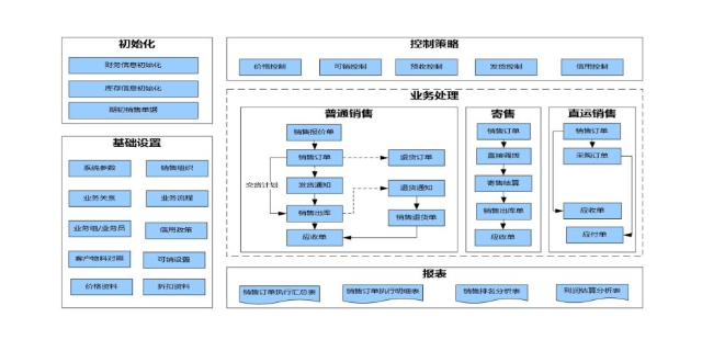 太倉汽配供應(yīng)鏈多少錢 蘇州盛蝶軟件科技供應(yīng)