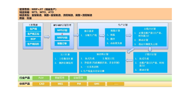ERP生产工厂系统哪家好用 苏州盛蝶软件科技供应;
