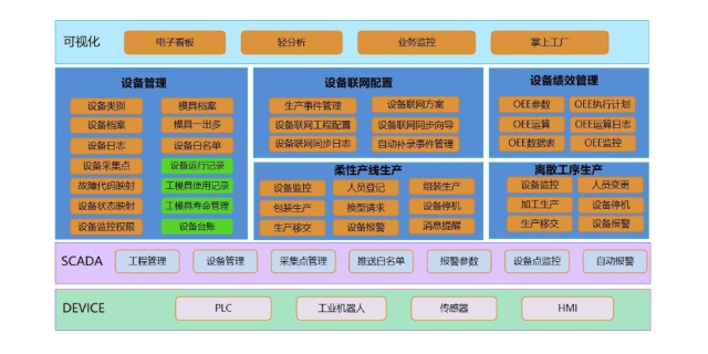 温州数据管理 苏州盛蝶软件科技供应