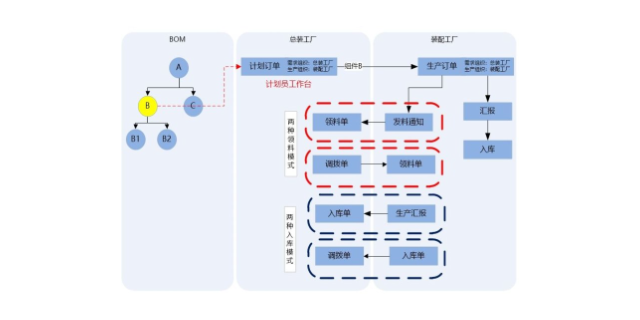 张家港ERP子系统 苏州盛蝶软件科技供应