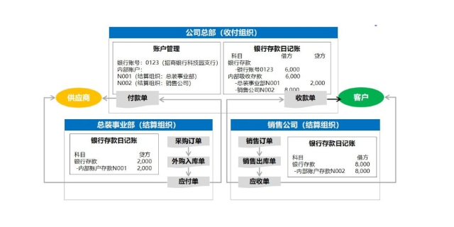 张家港行政财务软件系统功能 苏州盛蝶软件科技供应