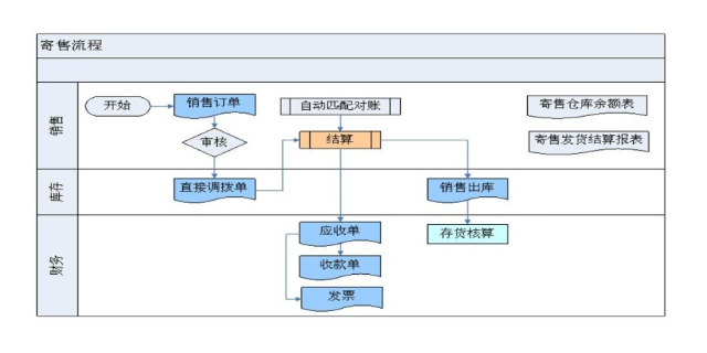 昆山工厂供应链系统多少钱一套 苏州盛蝶软件科技供应