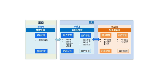 台州供应链系统 苏州盛蝶软件科技供应