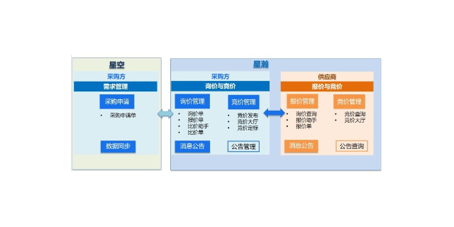 苏州药店供应链软件多少钱一套 苏州盛蝶软件科技供应;