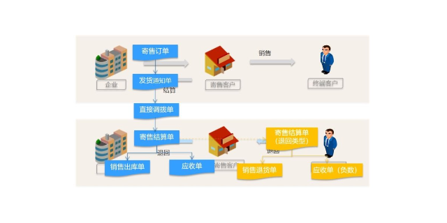 张家港供应链系统优势