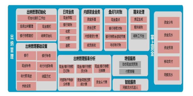 张家港集团财务系统多少钱 苏州盛蝶软件科技供应