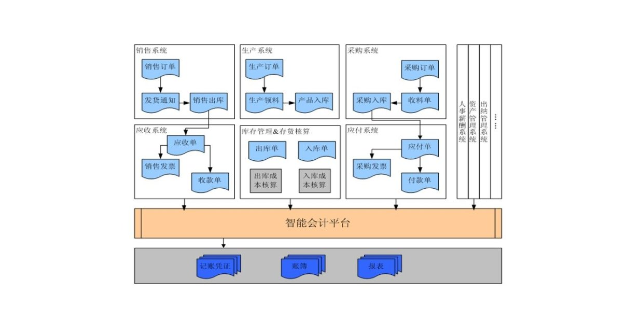 蘇州軟件 蘇州盛蝶軟件科技供應(yīng)