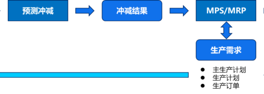 常熟汽配金蝶云星空供應(yīng)鏈云優(yōu)勢