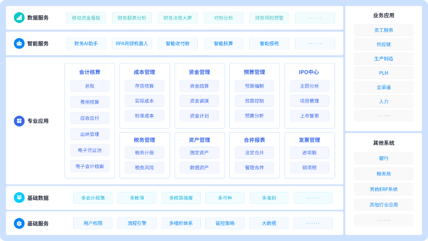 瑞安金蝶多組織管理,金蝶