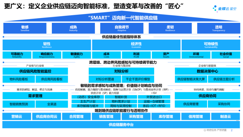 上海金蝶多组织管理,金蝶