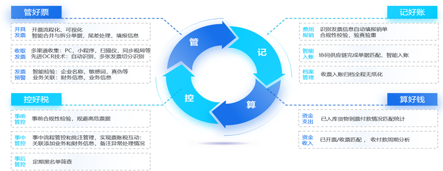 張家港汽配金蝶業(yè)務(wù)管理系統(tǒng)