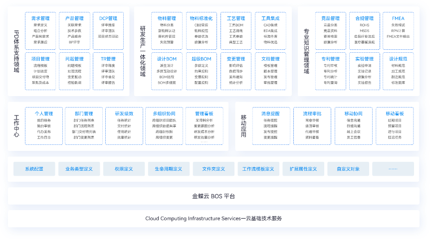 南通装备制造金蝶云星空项目云 苏州盛蝶软件科技供应