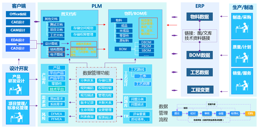 金蝶星空供應鏈數據,金蝶