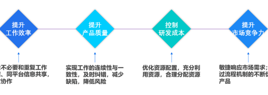 机加工金蝶业务协同平台 苏州盛蝶软件科技供应