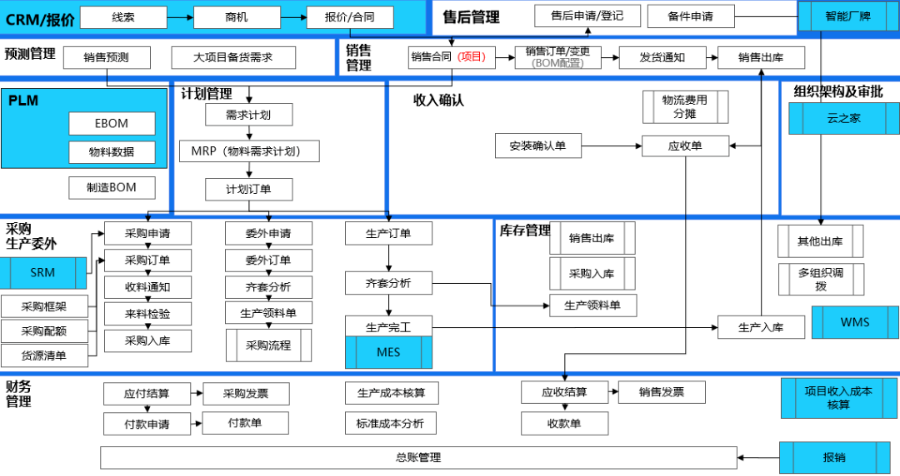 常熟金蝶云星空生产管理系统,金蝶