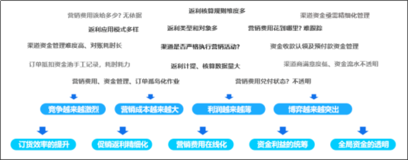 太仓汽配金蝶集团财务解决方案 苏州盛蝶软件科技供应