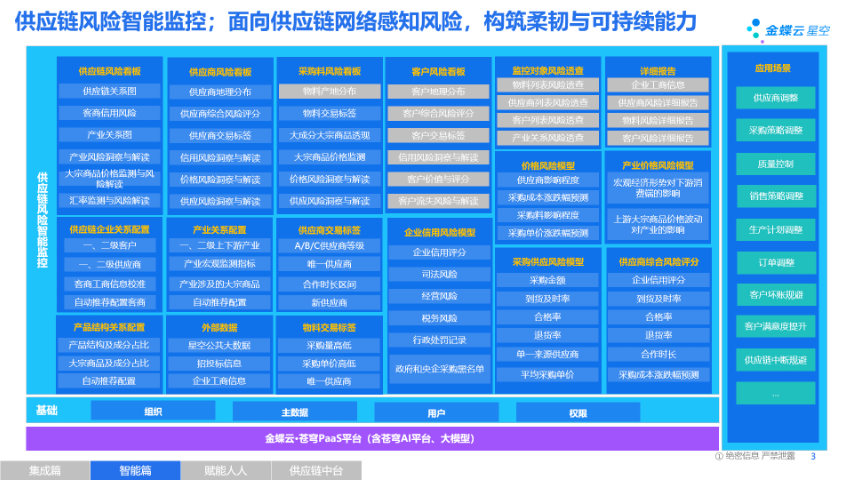 太仓机加工金蝶云星空智能报税解决方案 苏州盛蝶软件科技供应