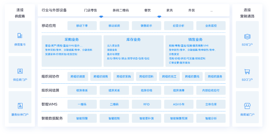 苏州金蝶多组织管理,金蝶