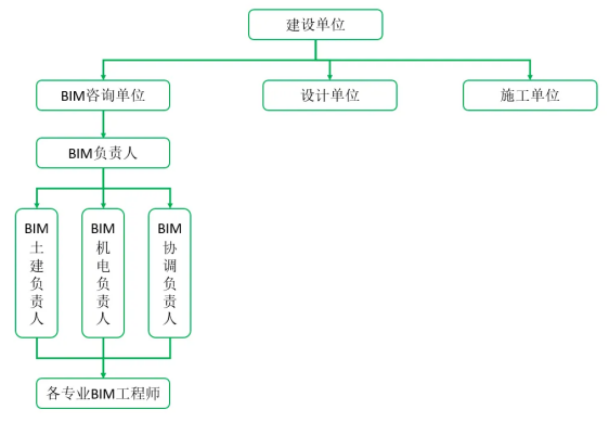 學校類項目案例五：岳盟學校BIM項目