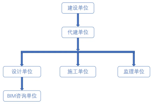 學(xué)校類項目案例六：江邊學(xué)校BIM項目