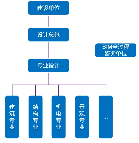 醫(yī)院類項(xiàng)目案例二：柳州市中醫(yī)醫(yī)院東院BIM項(xiàng)目