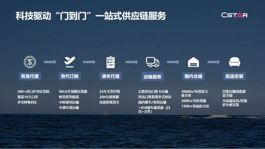 重庆澳洲货代物流服务 上海喜事达供应链管理供应