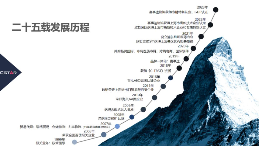 上海进出口物流供应链系统 上海喜事达供应链管理供应