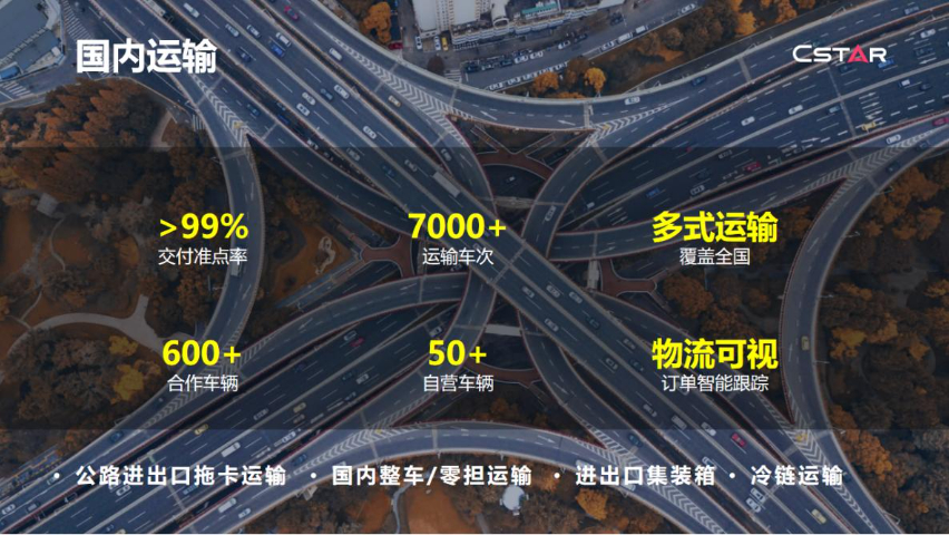 上海CSTAR运输供应商 上海喜事达供应链管理供应