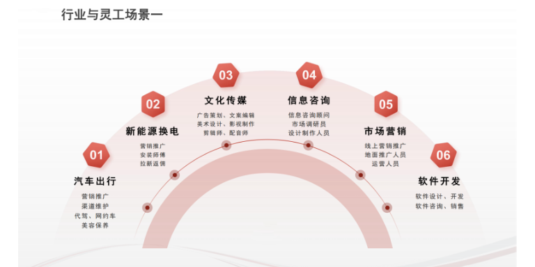 上海劳务派遣兼职结算平台 北京易诚灵远科技供应