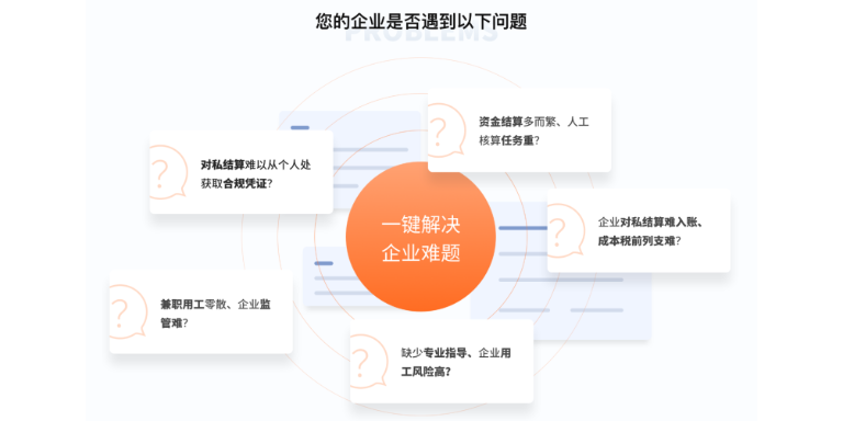 上海一站式公對私薪酬結算 靈活用工 北京天晏供應