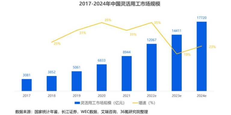 上海合规灵活就业结算平台 北京易诚灵远科技供应