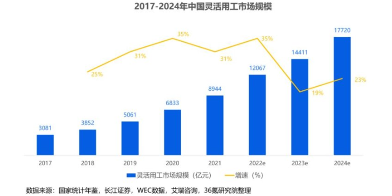 杭州靈活就業傭金下發 北京易誠靈遠科技供應