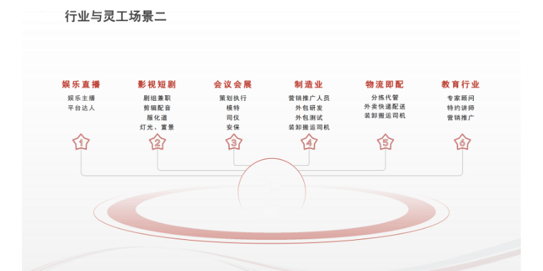 上海一站式兼职结算服务平台 北京易诚灵远科技供应