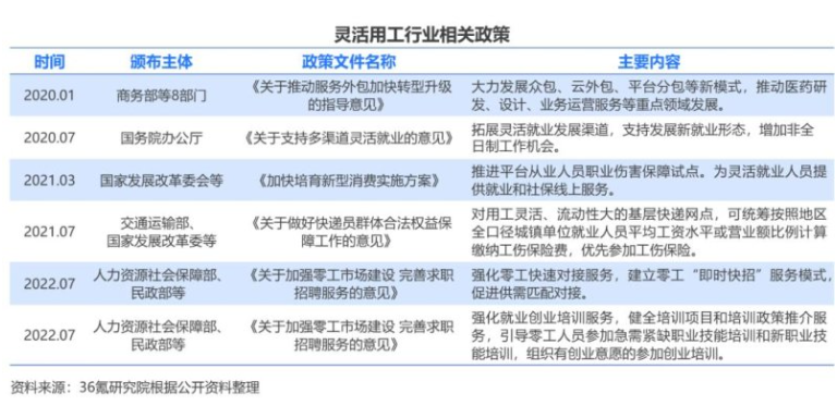 上海劳务派遣灵活就业对私结算 北京易诚灵远科技供应;