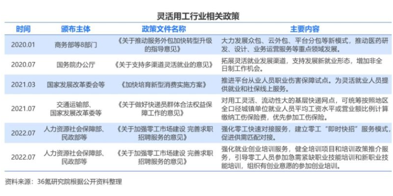 上海一站式灵活就业佣金下发 北京易诚灵远科技供应;