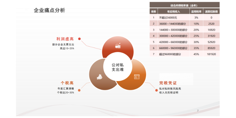 上海第三方灵活就业任务结算 北京易诚灵远科技供应