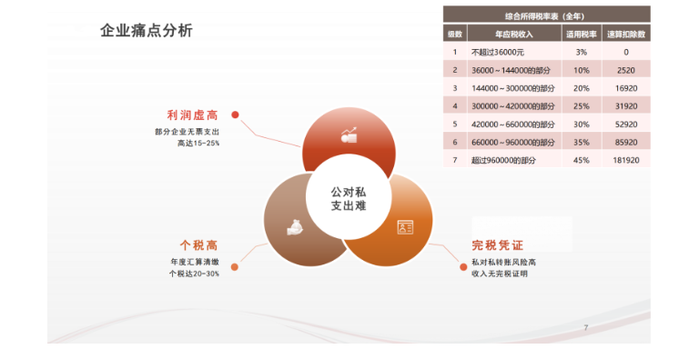 北京非全日制兼職結算服務平臺 北京易誠靈遠科技供應