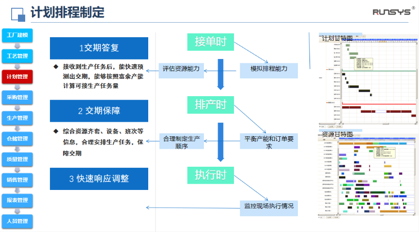 南京Infor Syteline ERP管理系统如何服务 推荐咨询 润数信息技术供应