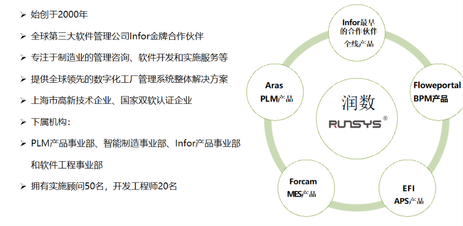 台州管理系统如何服务 来电咨询 润数信息技术供应