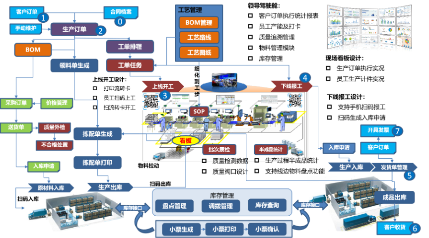 北京Infor 数字化管理系统优势 欢迎咨询 润数信息技术供应