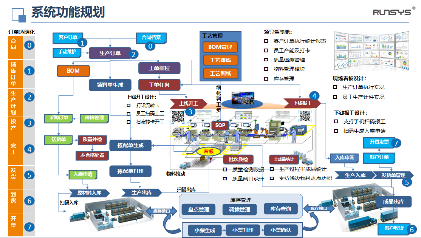北京润数SRM供应商关系 管理系统如何服务 推荐咨询 润数信息技术供应