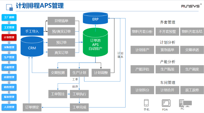 紹興InforCPQ配置報價系統(tǒng)銷售電話 誠信經(jīng)營 潤數(shù)信息技術(shù)供應(yīng);